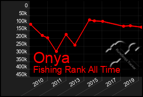 Total Graph of Onya