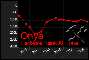 Total Graph of Onya