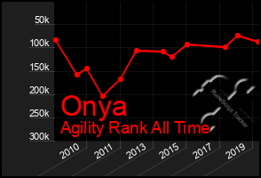Total Graph of Onya