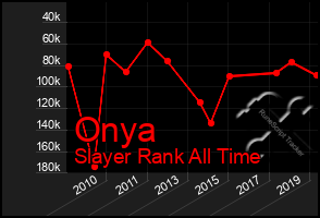 Total Graph of Onya