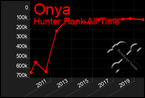 Total Graph of Onya