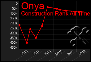 Total Graph of Onya