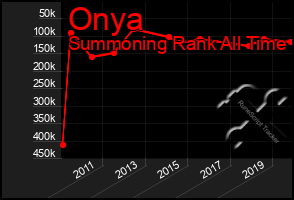 Total Graph of Onya