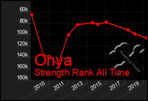 Total Graph of Onya