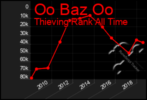 Total Graph of Oo Baz Oo