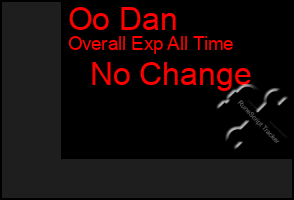 Total Graph of Oo Dan