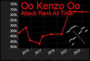 Total Graph of Oo Kenzo Oo