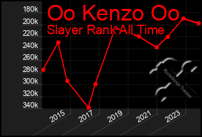 Total Graph of Oo Kenzo Oo