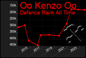 Total Graph of Oo Kenzo Oo