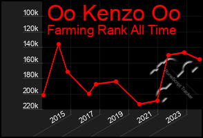 Total Graph of Oo Kenzo Oo