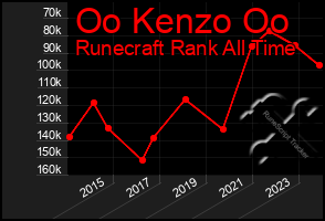 Total Graph of Oo Kenzo Oo