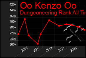 Total Graph of Oo Kenzo Oo