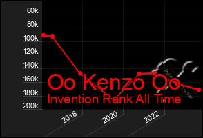 Total Graph of Oo Kenzo Oo