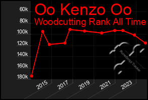 Total Graph of Oo Kenzo Oo