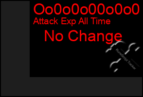 Total Graph of Oo0o0o00o0o0