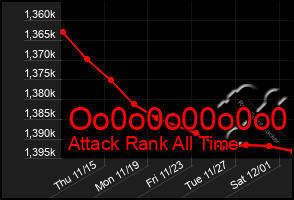 Total Graph of Oo0o0o00o0o0