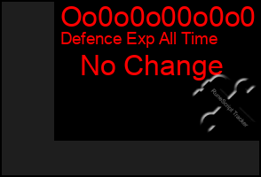 Total Graph of Oo0o0o00o0o0