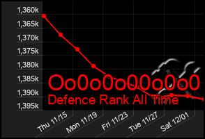 Total Graph of Oo0o0o00o0o0