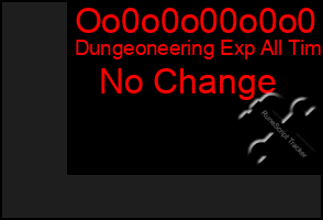 Total Graph of Oo0o0o00o0o0