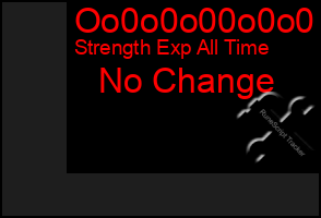 Total Graph of Oo0o0o00o0o0