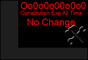 Total Graph of Oo0o0o00o0o0