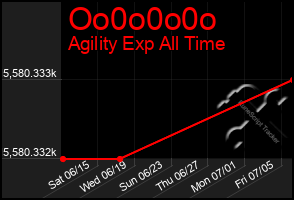 Total Graph of Oo0o0o0o