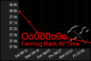 Total Graph of Oo0o0o0o