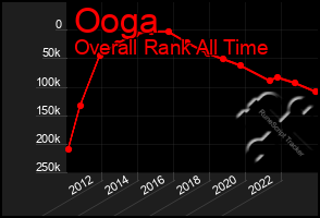 Total Graph of Ooga