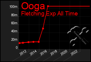 Total Graph of Ooga