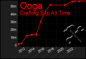 Total Graph of Ooga