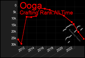 Total Graph of Ooga