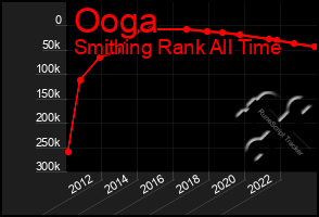 Total Graph of Ooga