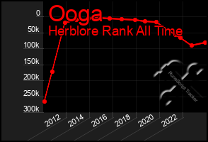 Total Graph of Ooga