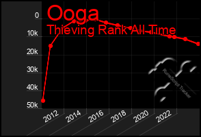 Total Graph of Ooga