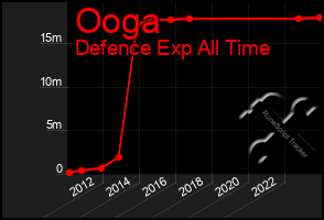 Total Graph of Ooga