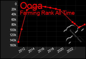 Total Graph of Ooga