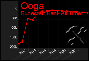 Total Graph of Ooga