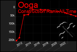 Total Graph of Ooga