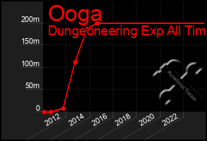 Total Graph of Ooga