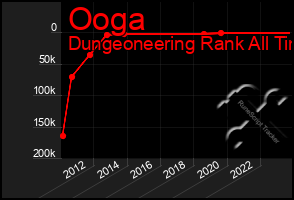 Total Graph of Ooga