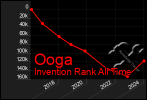 Total Graph of Ooga