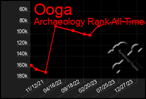 Total Graph of Ooga