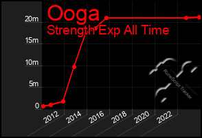 Total Graph of Ooga