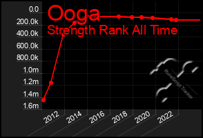 Total Graph of Ooga