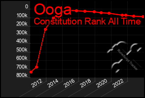 Total Graph of Ooga