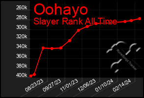 Total Graph of Oohayo