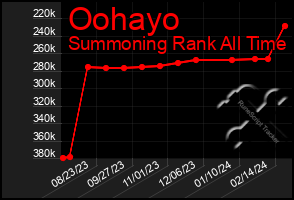Total Graph of Oohayo