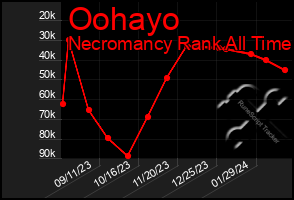 Total Graph of Oohayo