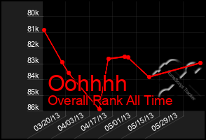 Total Graph of Oohhhh