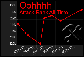Total Graph of Oohhhh
